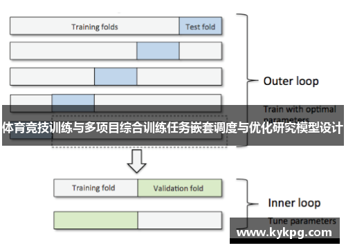体育竞技训练与多项目综合训练任务嵌套调度与优化研究模型设计